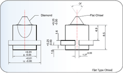 matrix-chisel1