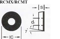 RCMX / RCMT